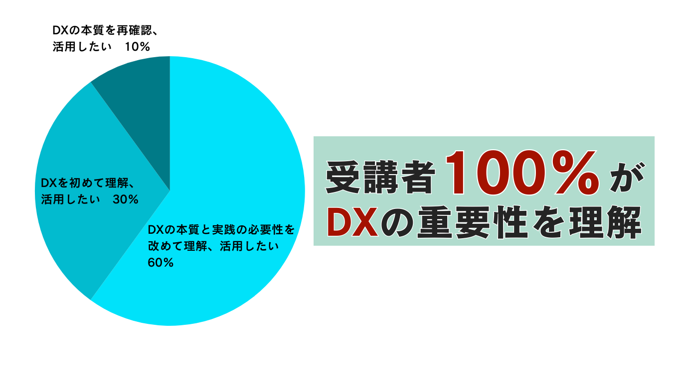 デジタル人材 総合評価