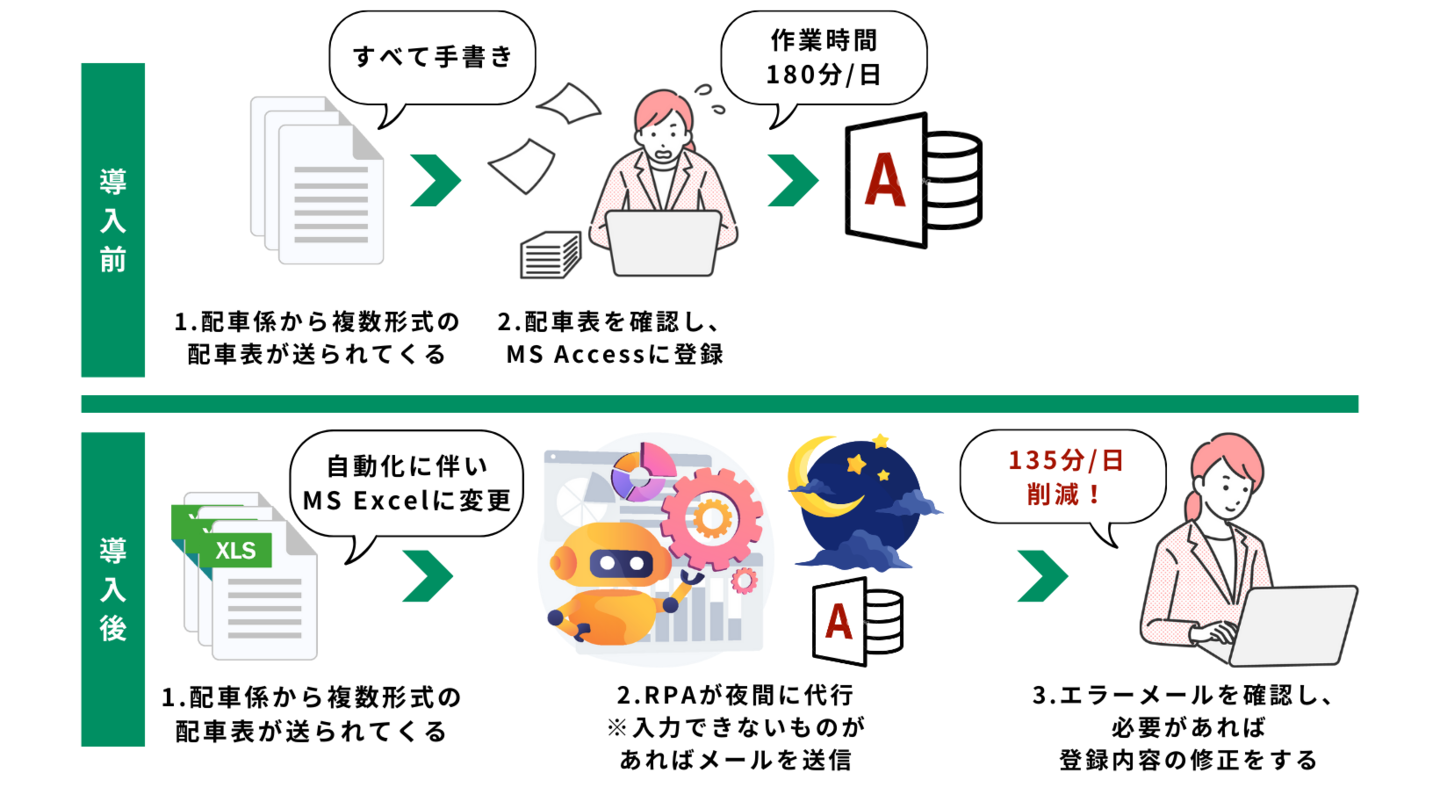 事例紹介