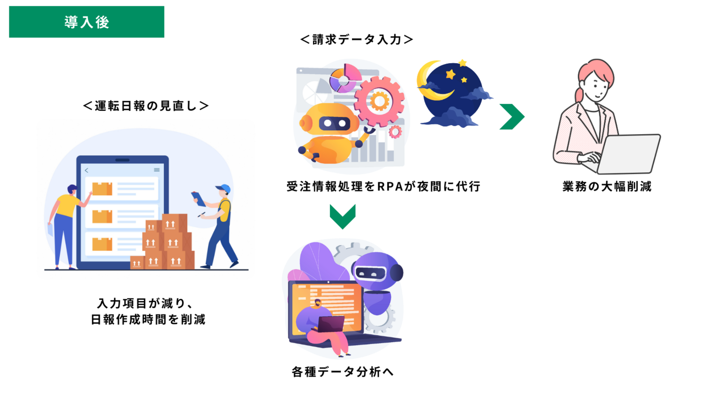 事例紹介