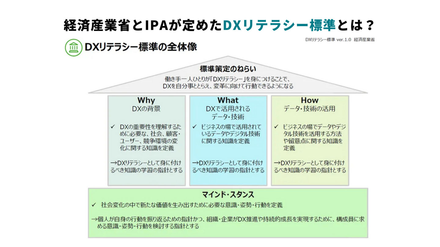 デジタル人材養成プログラム