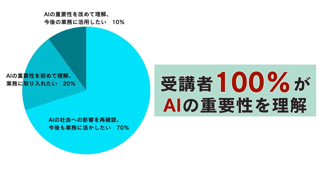 デジタル人材　総合評価