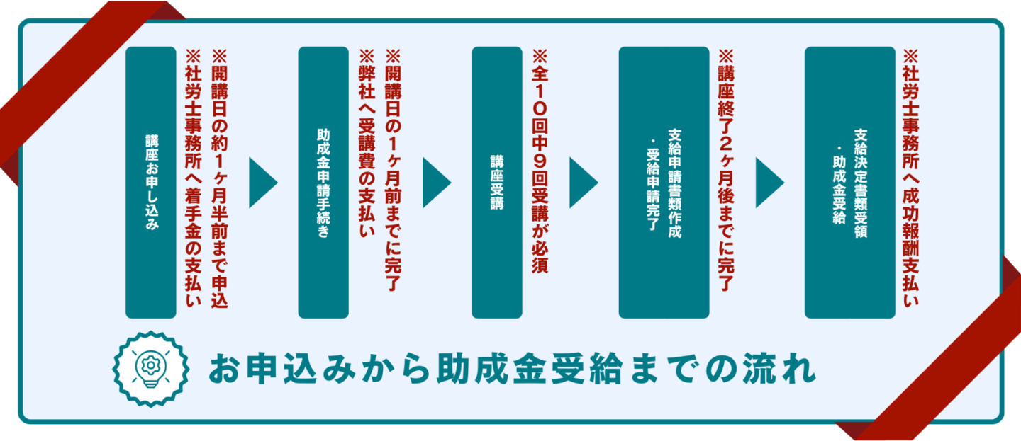 AI・デジタル人材養成講座