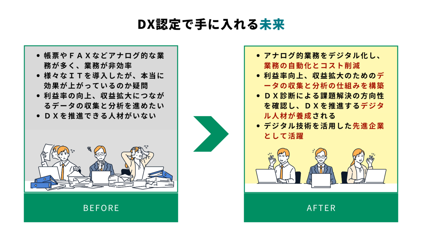 DX認定取得支援サービス