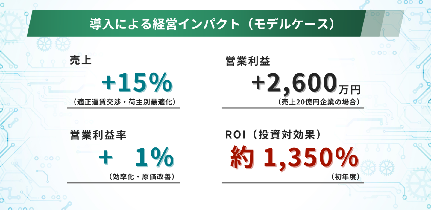 導入による経営インパクト